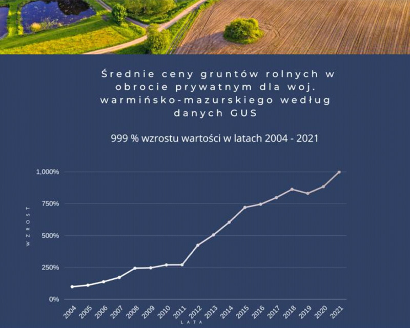 Wzrost wartosci gruntow rolnych na Mazurach